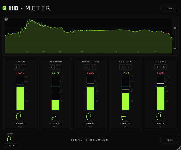 HB Meter